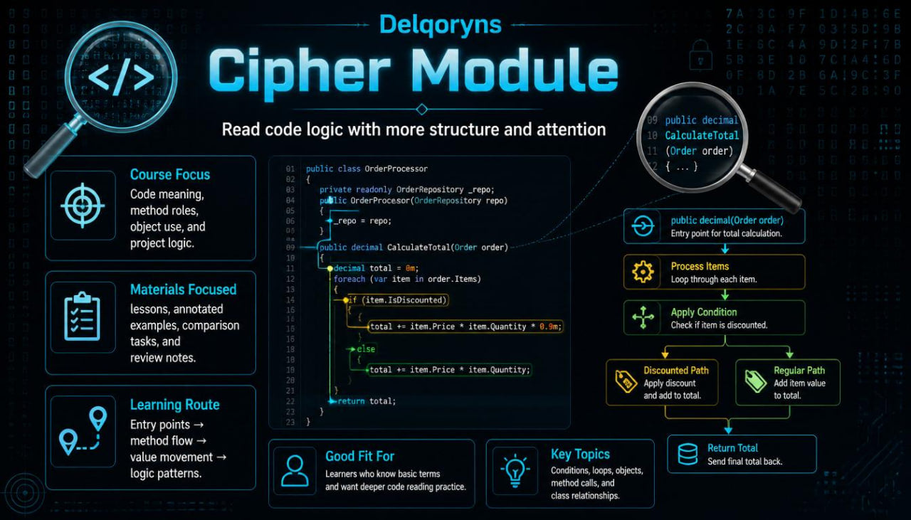 A digital cover graphic for a 'Delgoryns Cipher Module' educational resource, featuring a dark blue and black background with glowing blue text, code snippets, and various infographic callouts about course focus, materials, and learning routes.