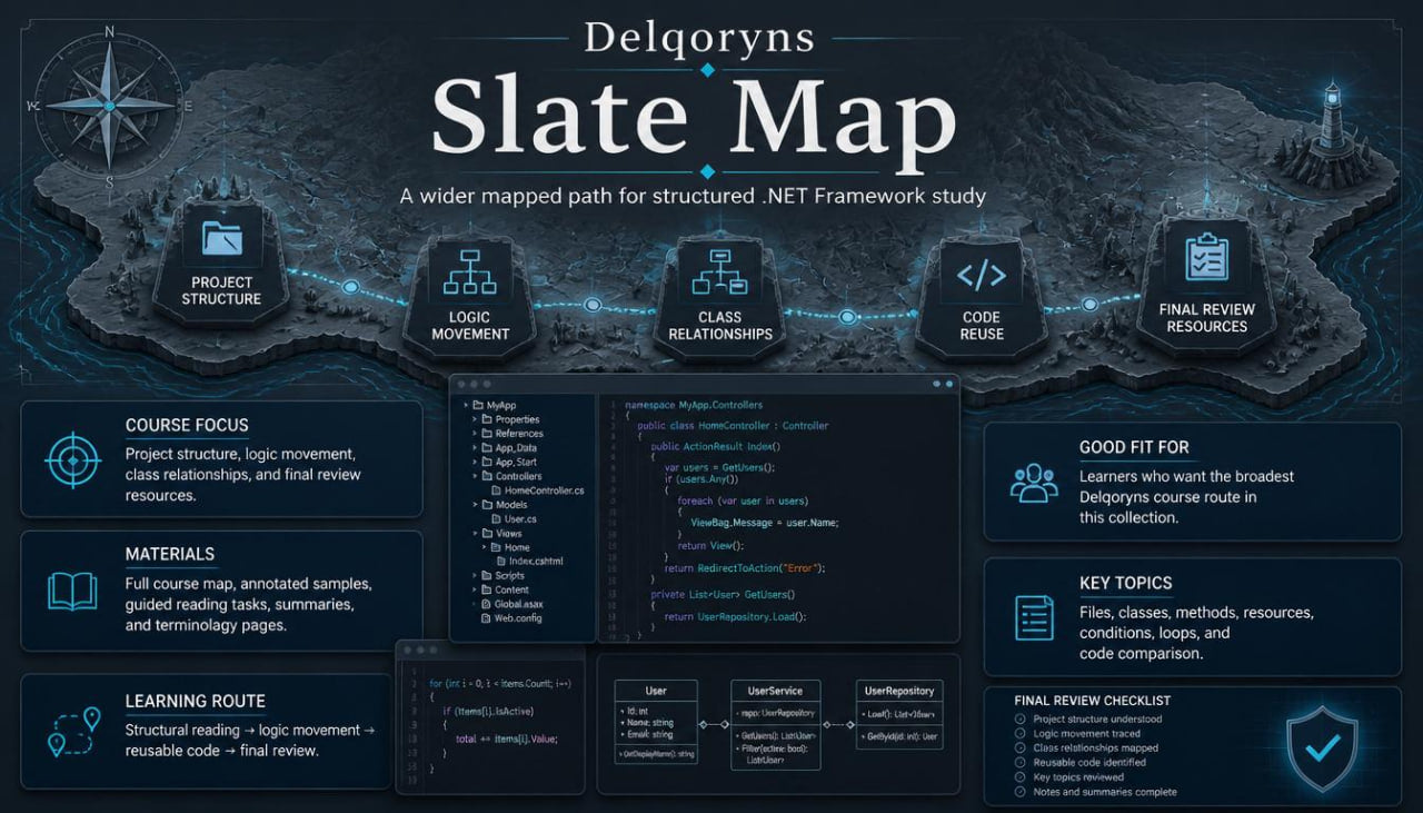 A dark-themed digital cover for a 'Delqoryn Slate Map' study guide, featuring a dark fantasy map illustration with glowing blue nodes and text detailing course focus, materials, learning route, and key topics for a .NET Framework study.