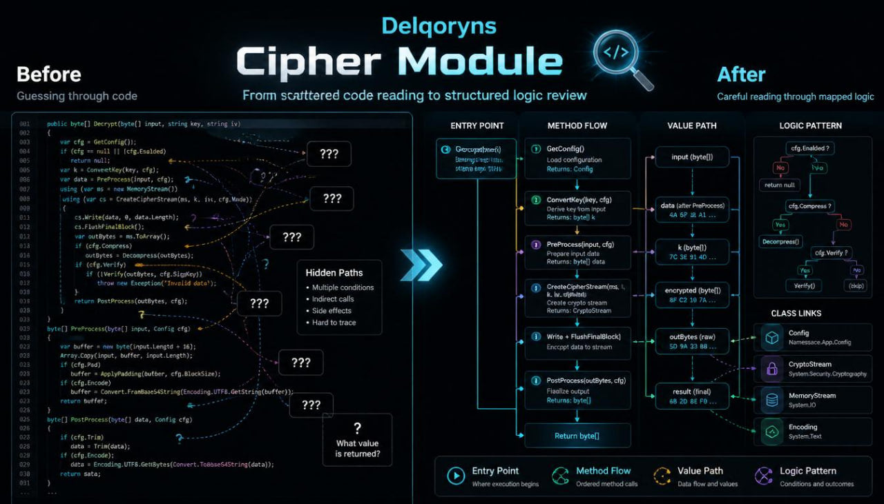 cipher module before after