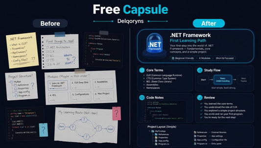 A promotional graphic for a Delgoryns 'Free Capsule' .NET Framework first learning path, showing a 'Before' section with handwritten notes and diagrams on the left, and an 'After' section with structured learning modules, core terms, study flow, and code notes on the right.