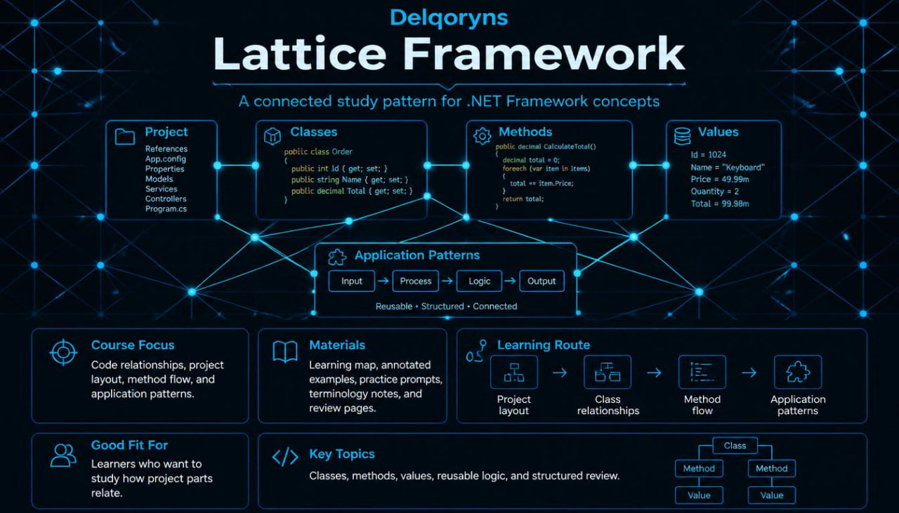 lattice framework