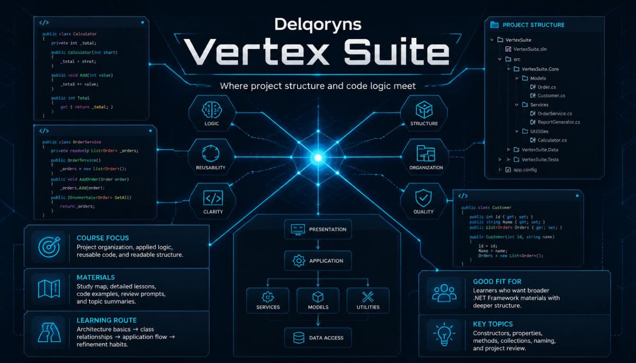 A digital promotional graphic for the Delqoryns Vertex Suite, featuring a futuristic dark blue and black interface layout with glowing cyan lines and text blocks outlining software modules and project structure.